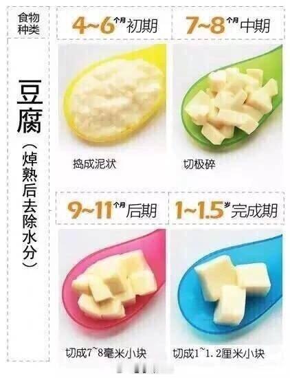 宝宝辅食性状一览图