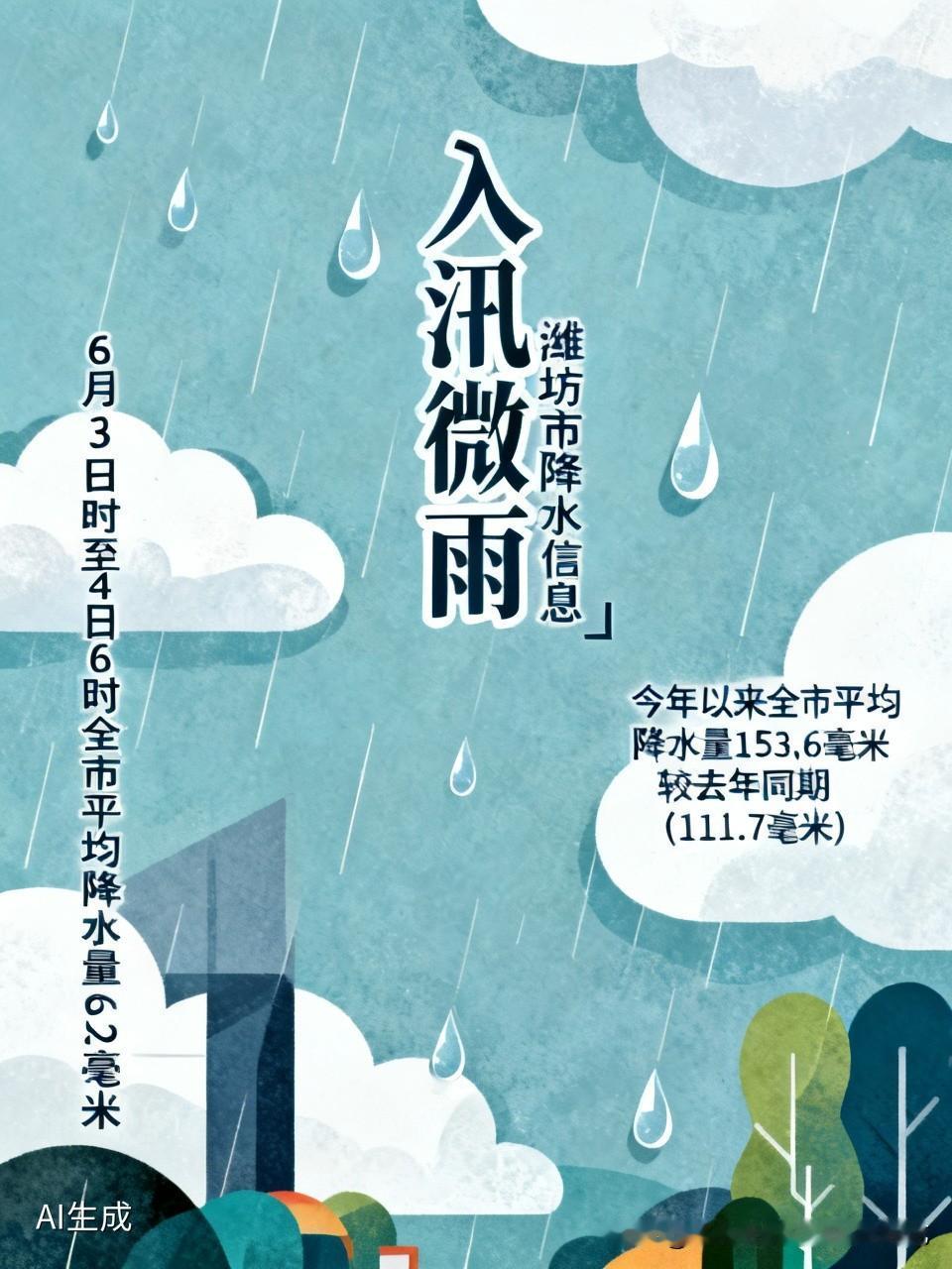 入汛微雨——【潍坊市降水信息】6月3日6时至4日6时全市平均降水量6.2（单
