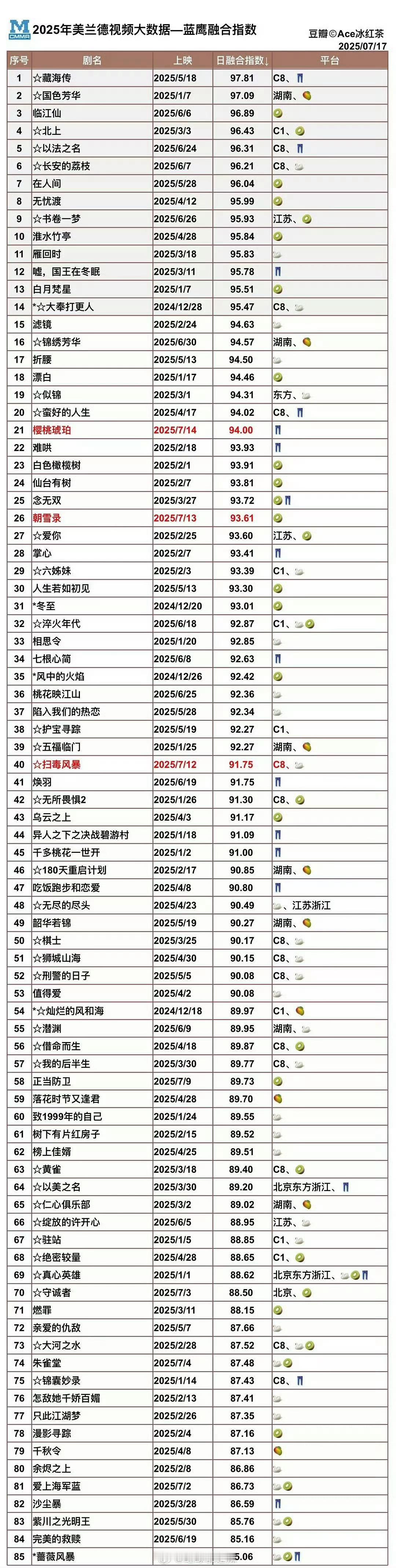 你滴肖皇无限猖狂​​​