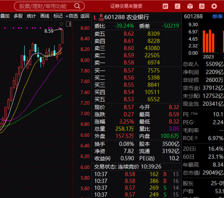 不知不觉我们的伟大科技又新高了，恭喜农伟达继续新高，中午标题，农伟达继续带领指数