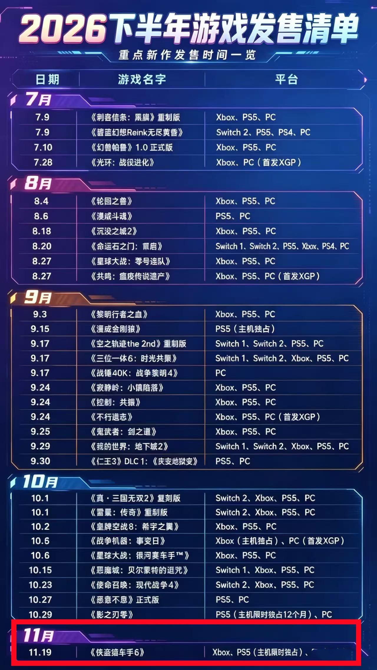 2026才是游戏大年吧❓我的钱包提前阵亡2026游戏大年了属于是😆上半年的