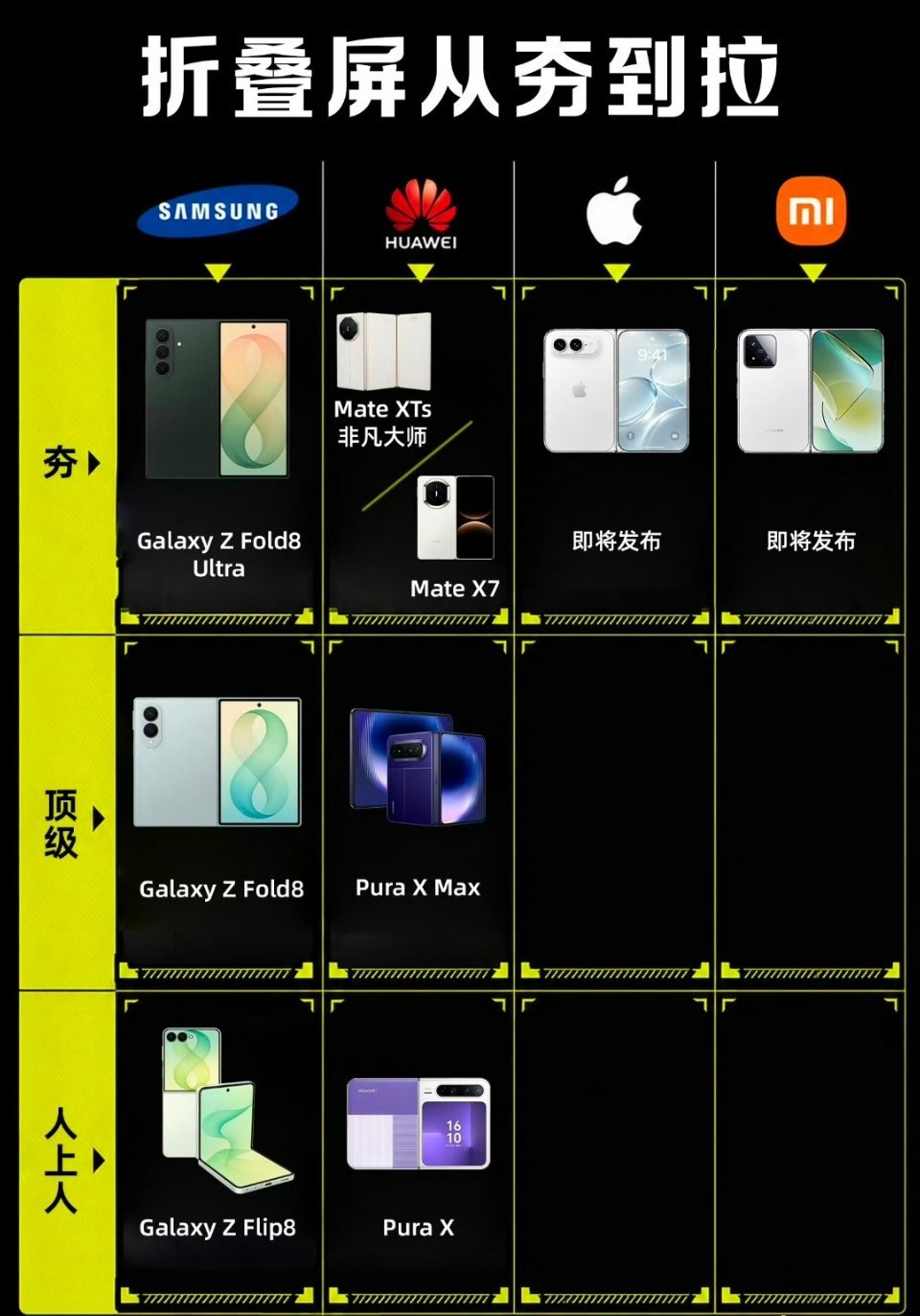 华为PuraXMax不是阔折叠的开山祖师吗？发布上市到现在也才4个月。