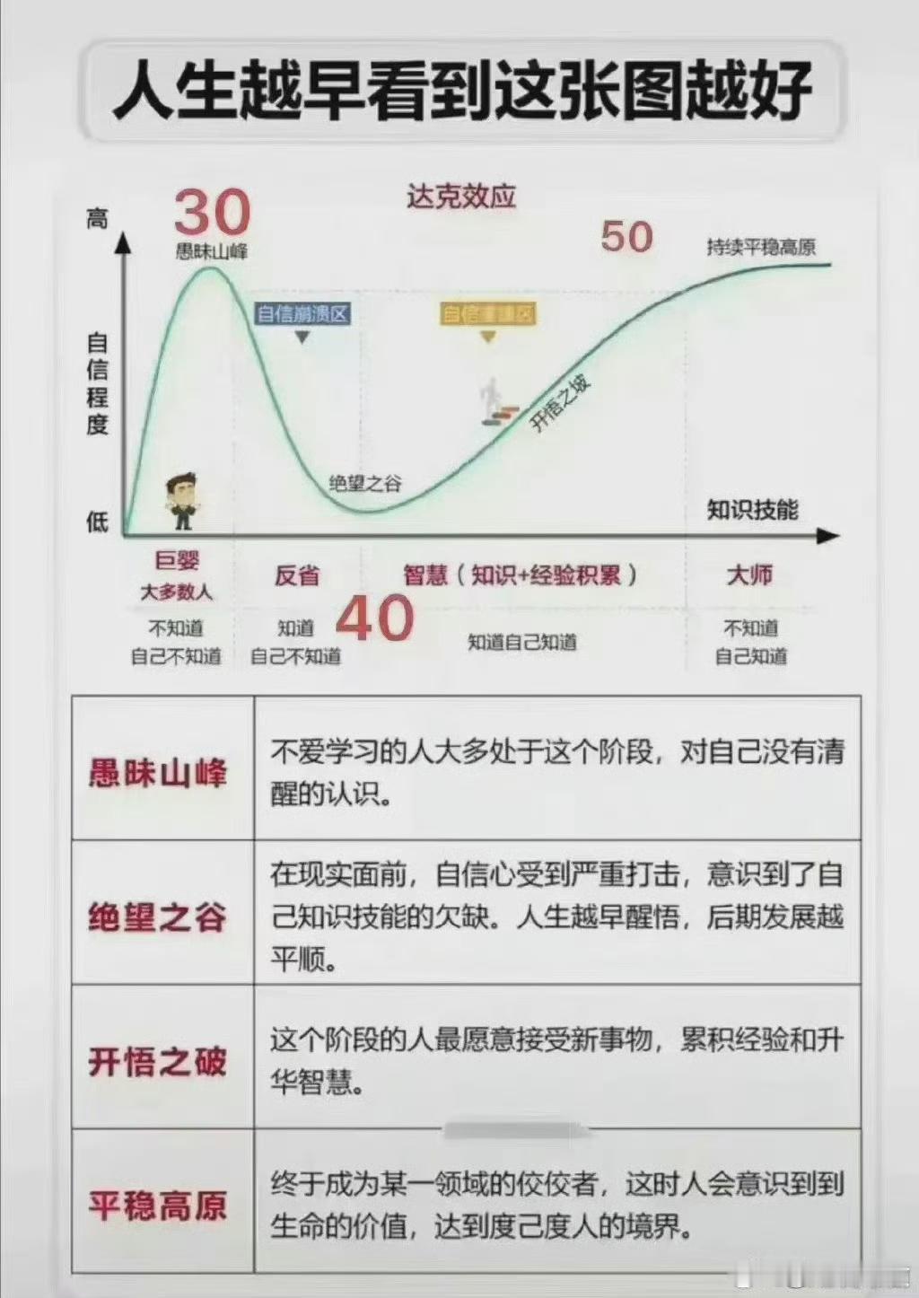 人生越早看到这张图越好，尤其是我们做交易的​