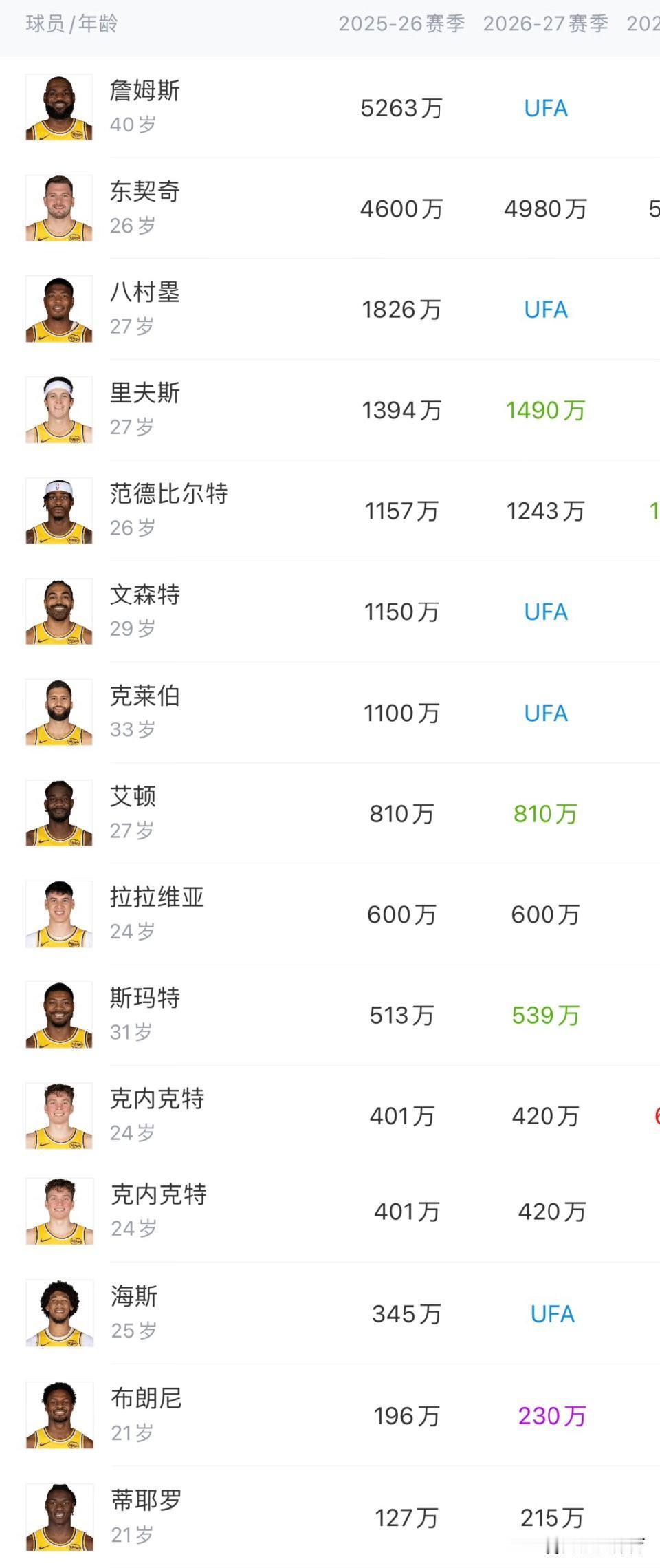 雷迪克如果把握不住这个赛季，会造成的一些影响，有一定概率明年会更差：湖人不再