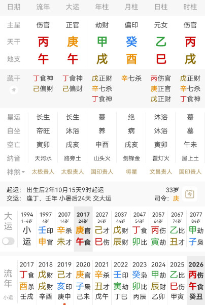#兰香如故#郑合惠子，甲戌癸酉乙巳。乙木女生于酉月，七杀当令，月上癸水偏印，年上甲木劫财，藤萝系甲，