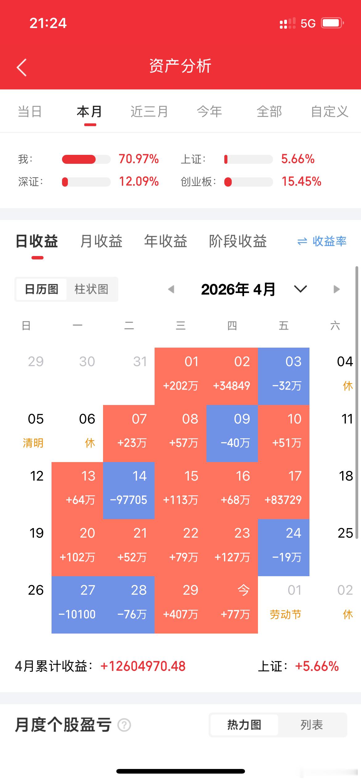 炒股什么时候才算悟道？说白了也就这几点：第一，闲钱炒股，保本第一。第二，买在无人