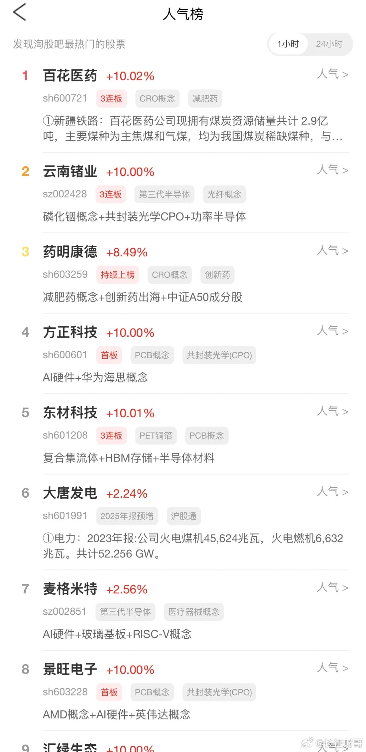 2026年8月9日，各大股吧前十热股:淘股吧:1.百花医药2.云南锗业3.