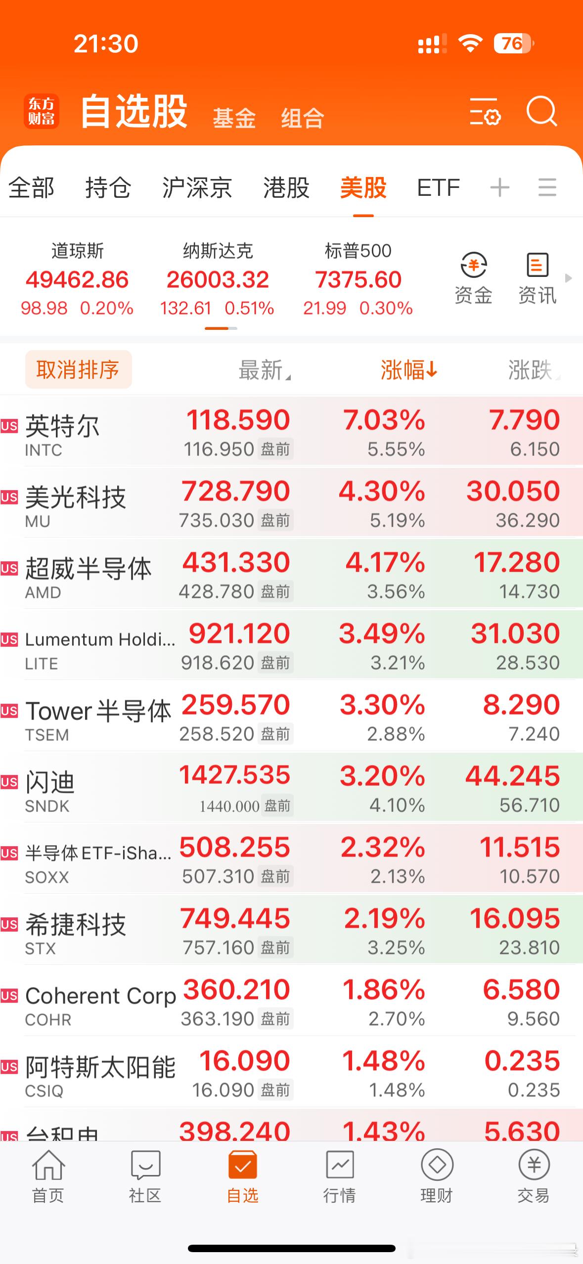 美股开盘了，纳斯达克今天能高开高走吗？希望英伟达别拖后腿！