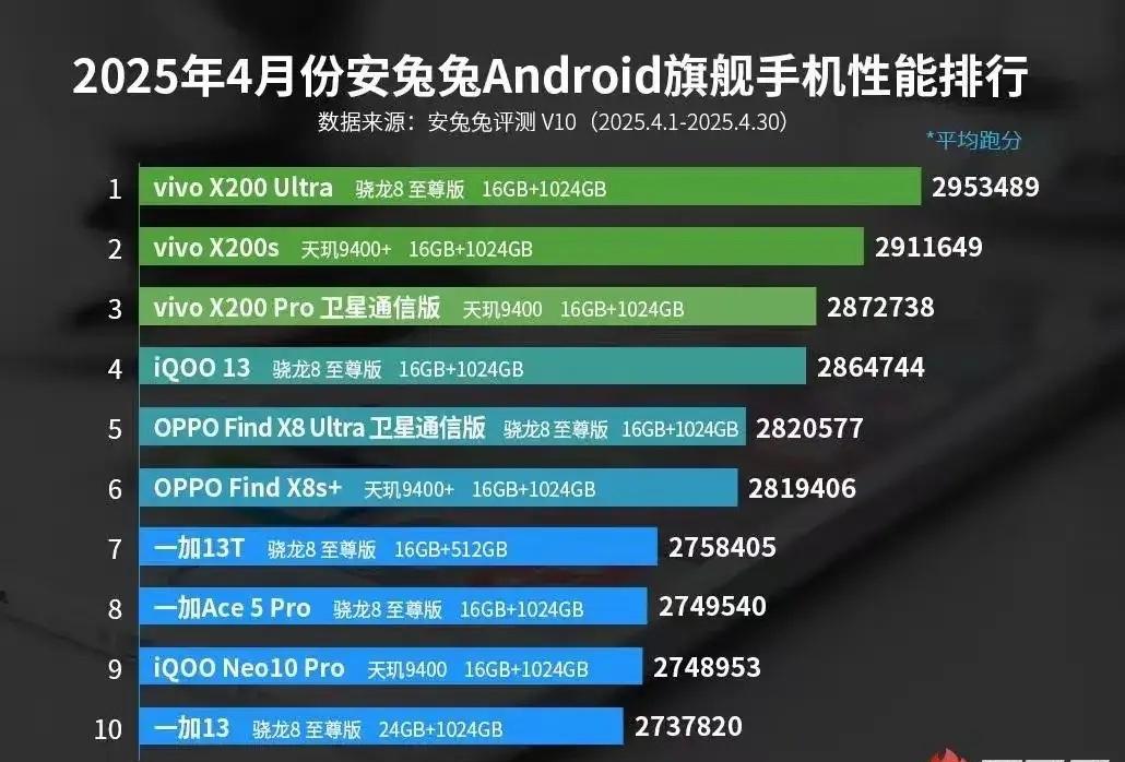 跑分平台黑幕曝光！340万分的荣耀GTPRO被“除名”，谁在操控榜单？太离谱