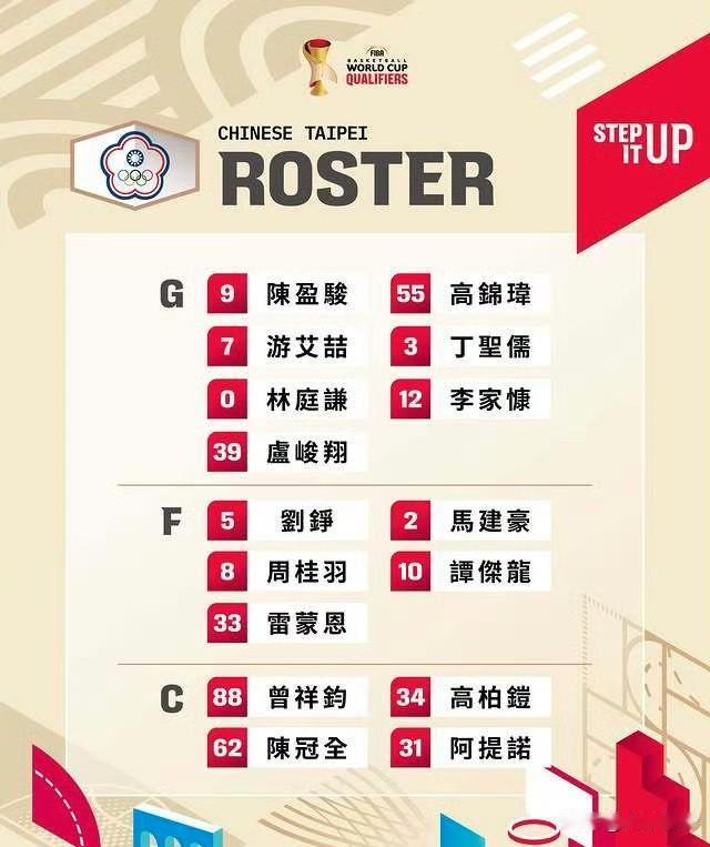 陈盈骏、林庭谦、刘铮入选台北男篮集训名单！昨天中国台北公布世预赛第二窗口期16人
