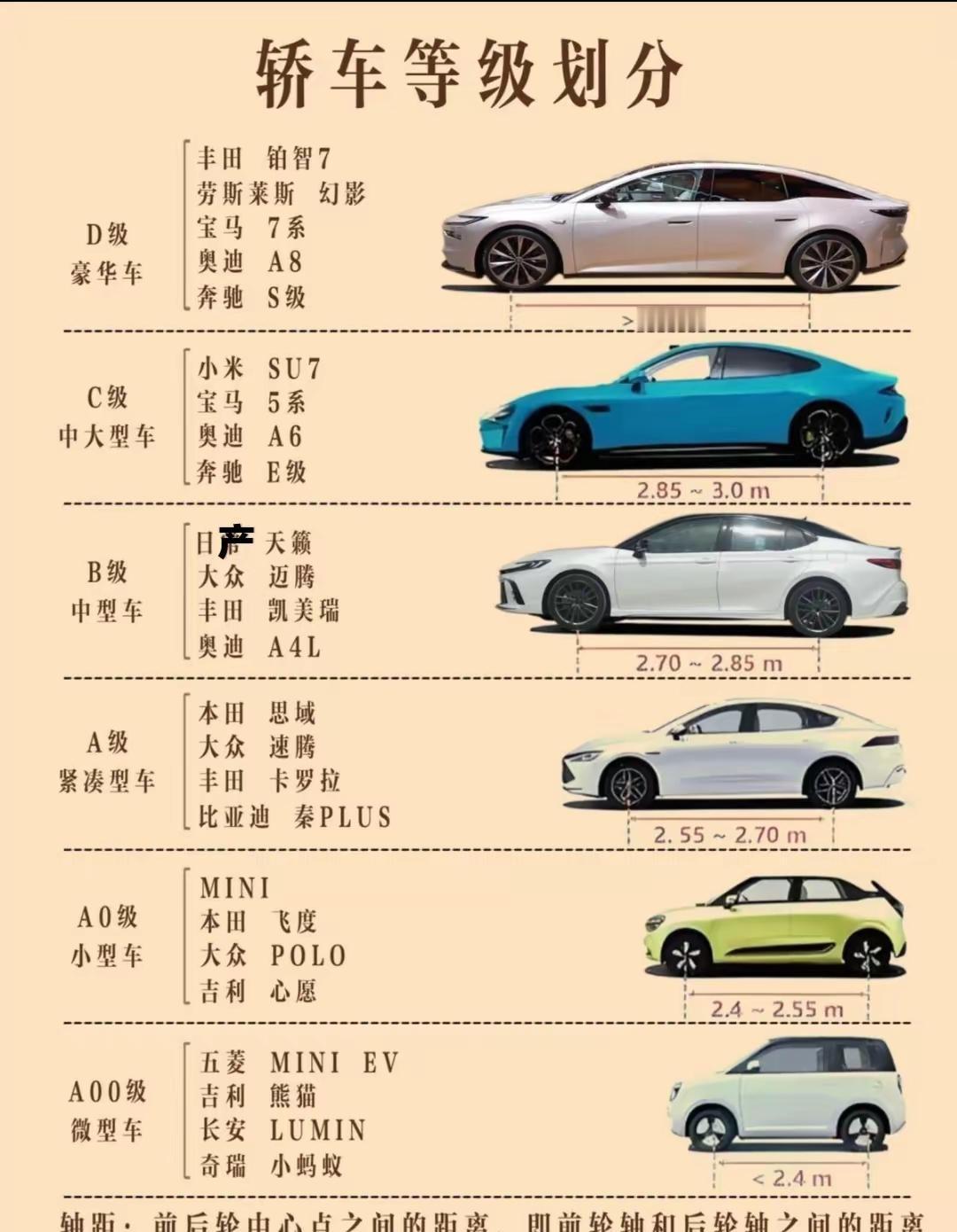 买车像点外卖，先想清楚今天饿的是哪一块。我上周陪朋友试驾Model3，悬架软