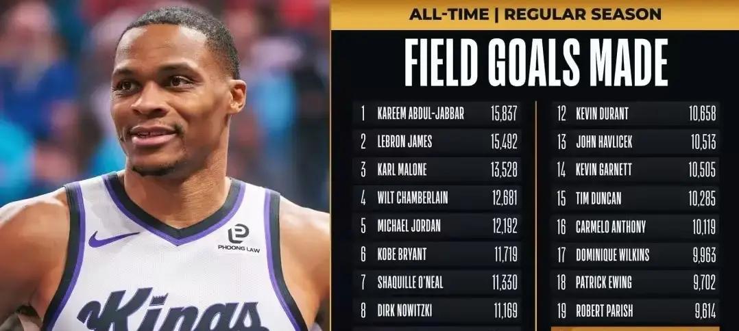 约基奇又“空砍”了。36分14篮板13助攻，这种数据怎么输的？国王队用一场