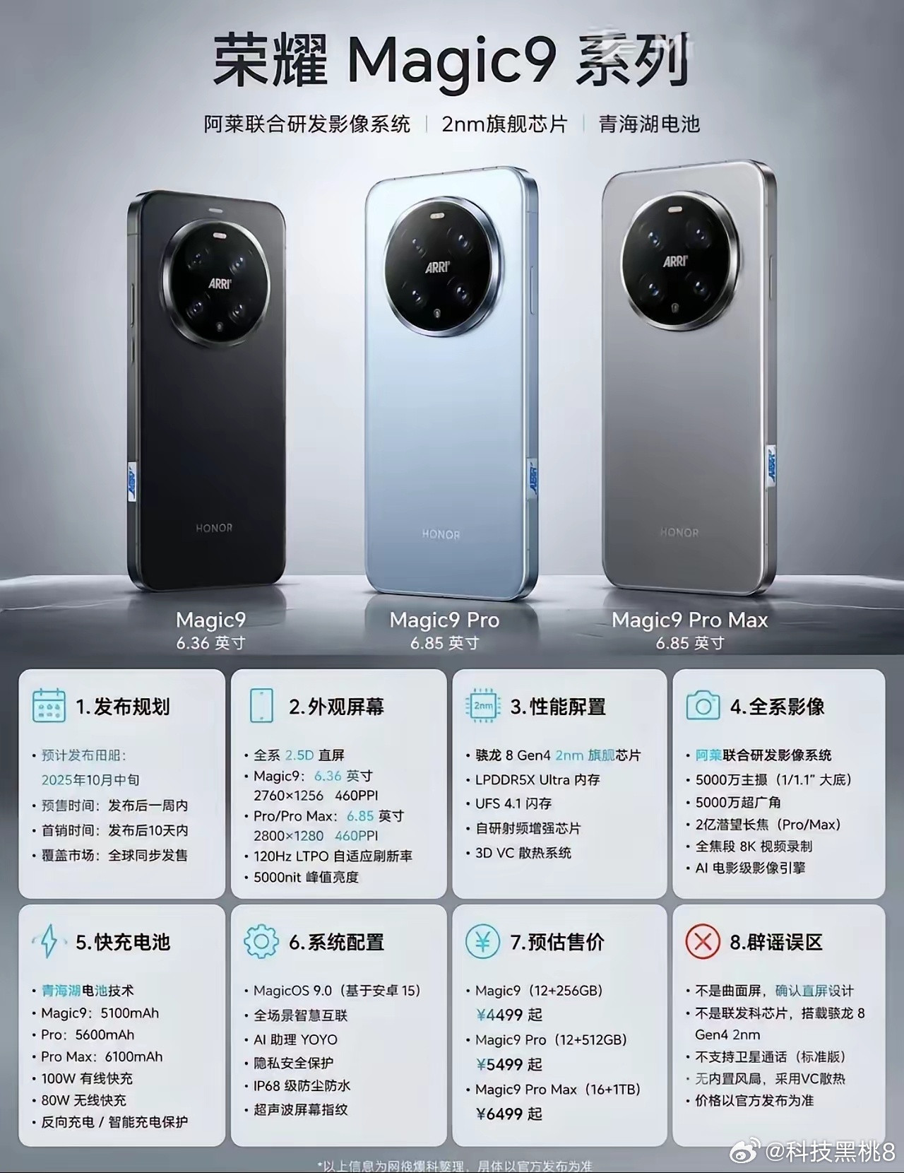 网上流传的超大电池、全系2nm芯片都是不实消息。工程机资料显示，荣耀Magic9