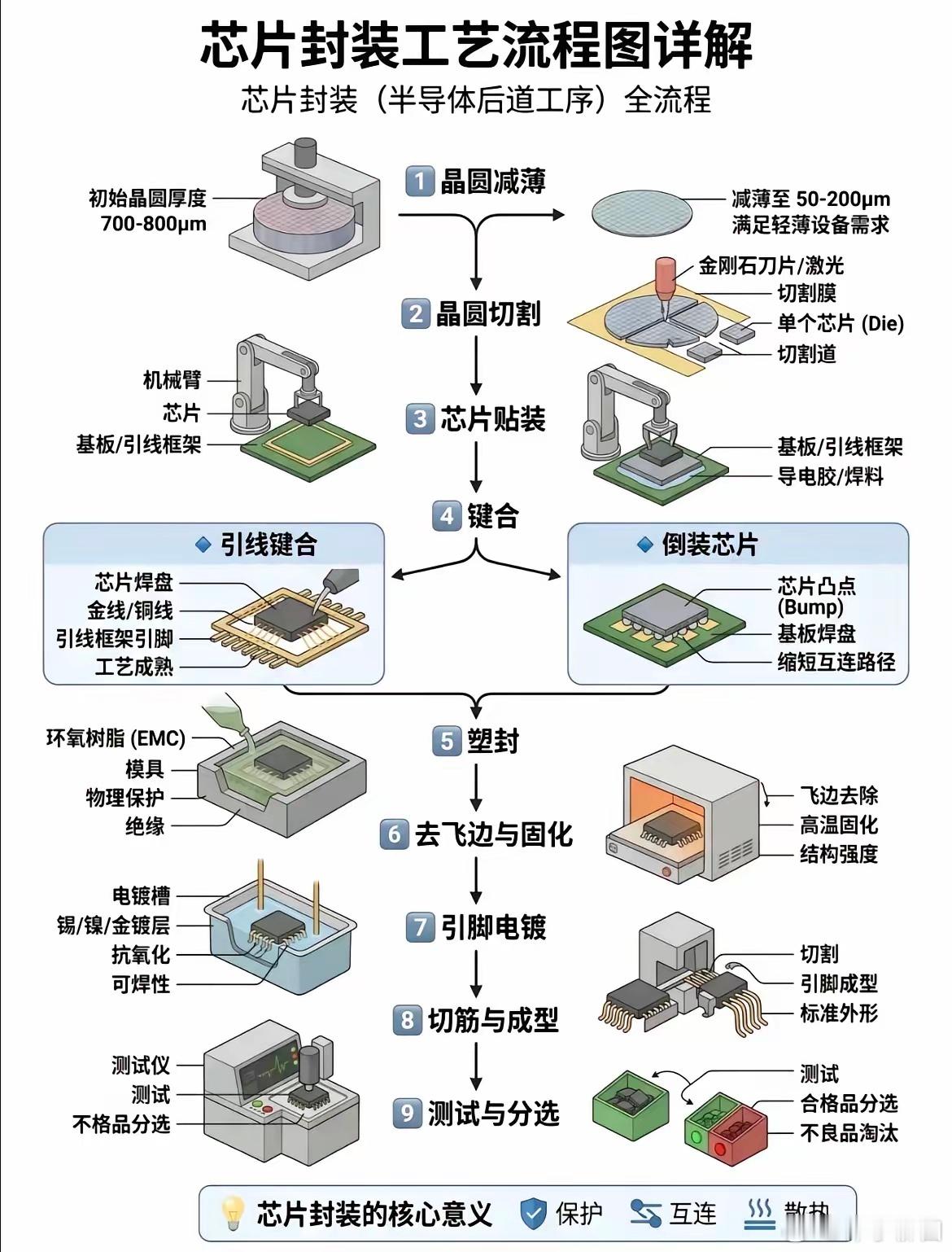 半导体产业链强者更强还有哪些在路上？1.国风新材：高端电子树脂、光刻配套材料
