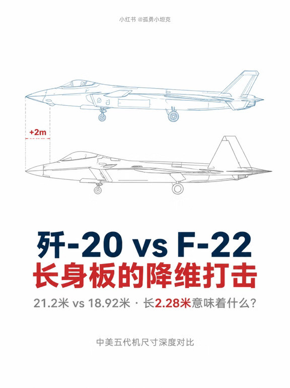 歼-20长F-22两米多，多出来的全是油和弹？