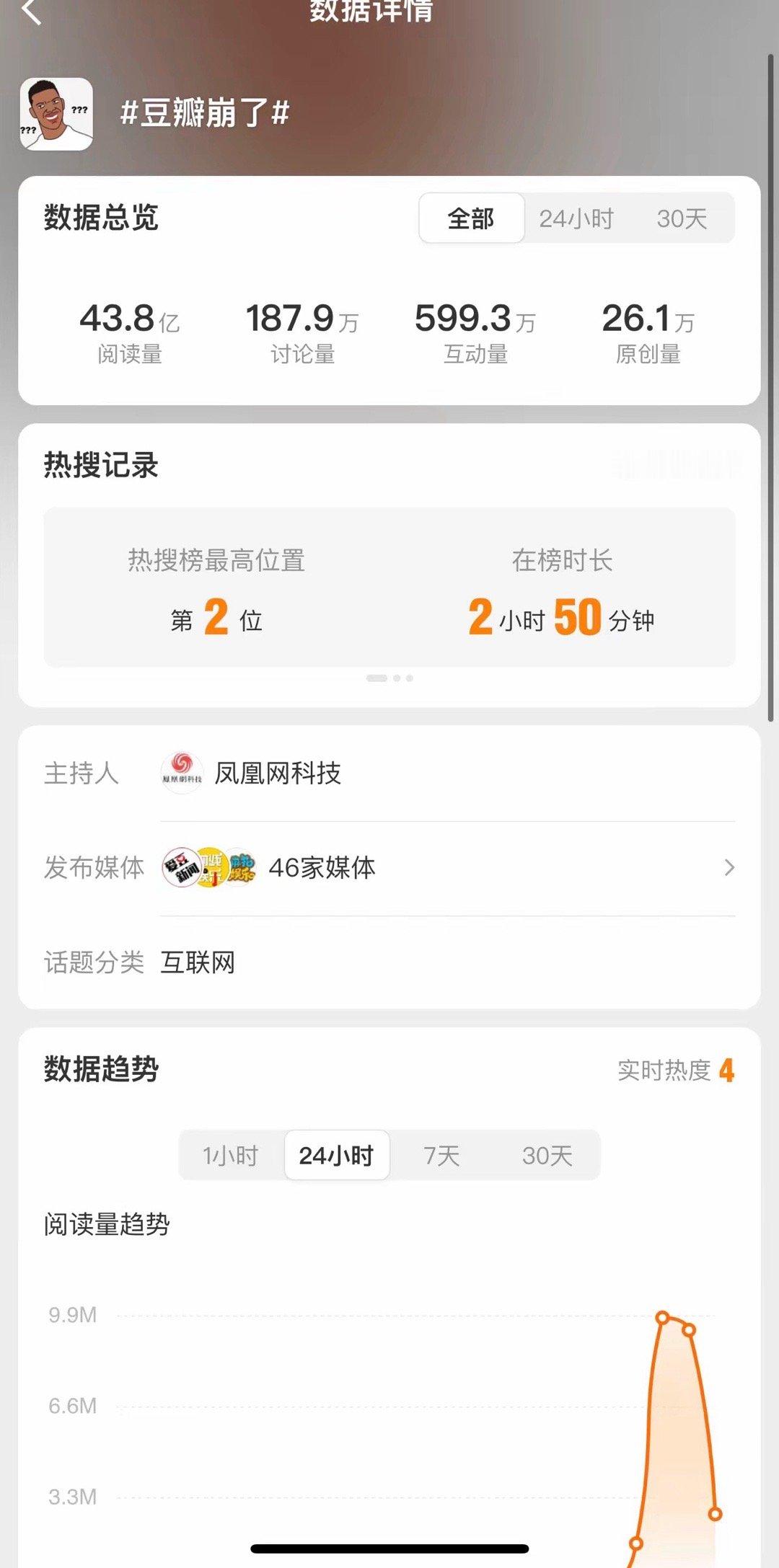 这才叫流量对冲，可惜词条被崩了​​​