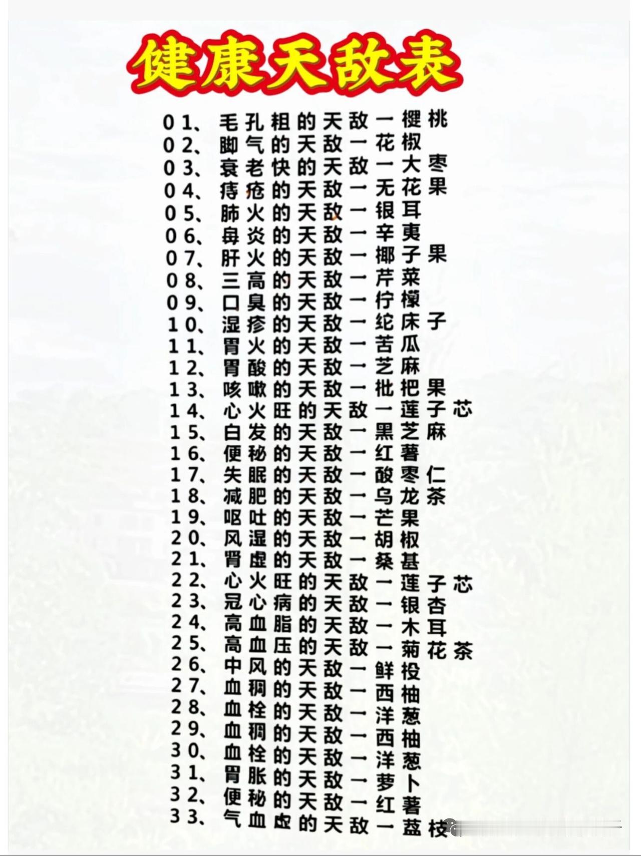 这几天刷到了一份藏在日常里的健康天敌清单，看完直接惊出我一身冷汗，好多坏习惯我居