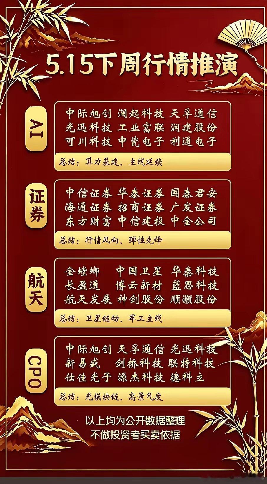 5.15市场复盘与前瞻结合市场公开信息，梳理了当前几板块：-AI/CPO算力链