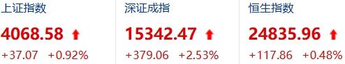 这轮牛市能不能撑到2026年底？有人说这就是"化债牛"，官方需要一轮行情把居