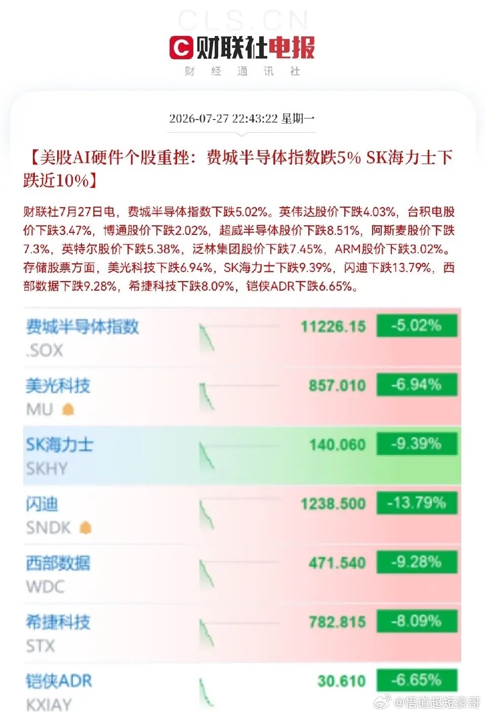 满仓半导体的股民们恐怕要睡不着了利空消息说来就来了，白天都是利好消息，深夜突然美