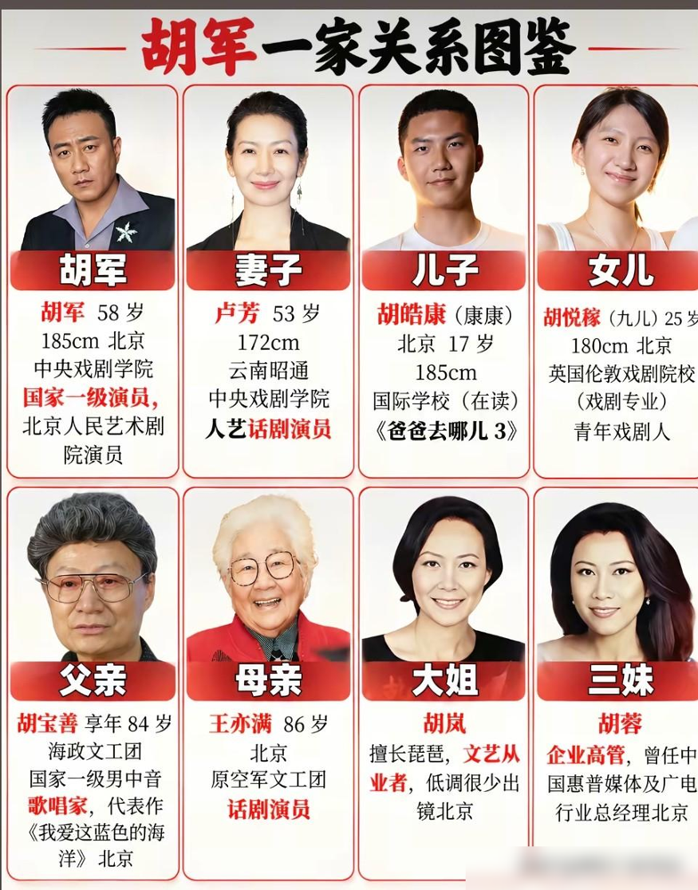 胡军全家关系图鉴曝光，来看看胡军的全家关系图鉴，妥妥的文艺世家。一提明星家的孩子，大家容易盯着学校和