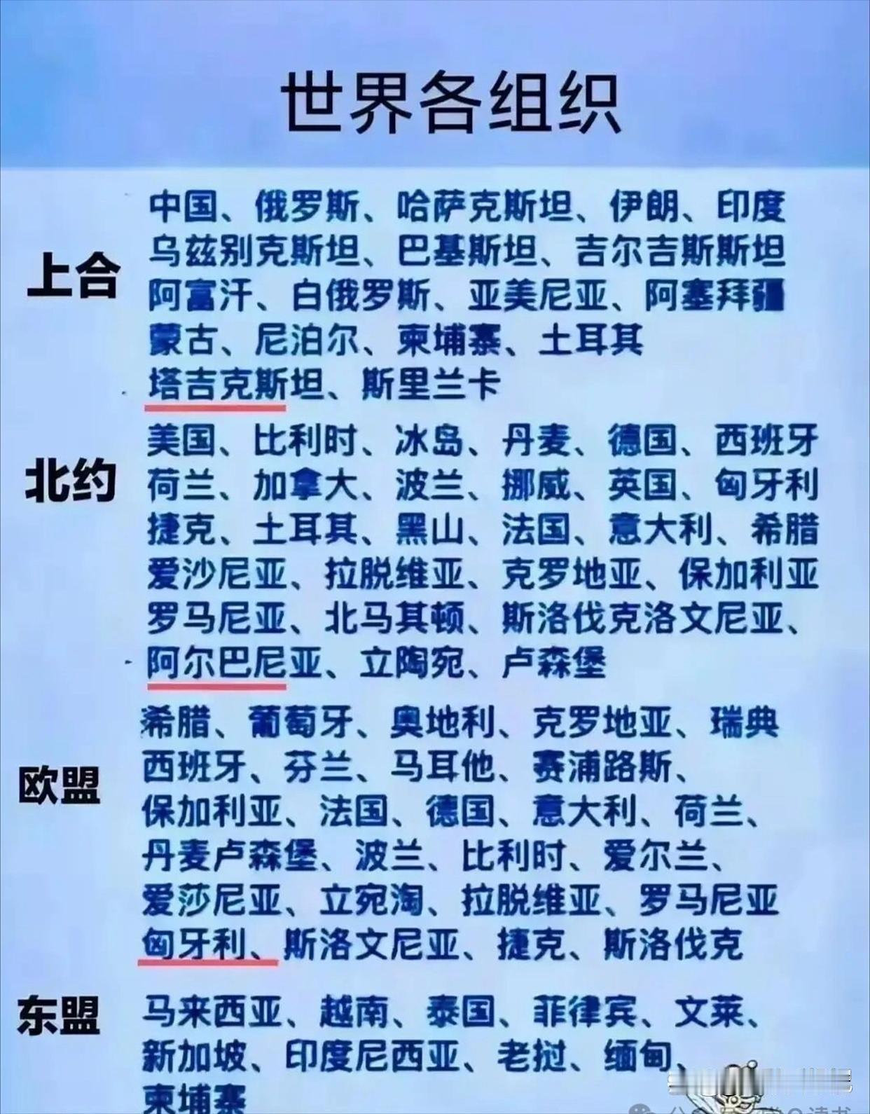 世界各组织，就知道谁是谁的朋友。