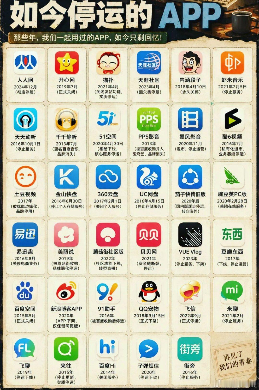 曾经很火爆但如今已经销声匿迹的那些网站和App，那里有很多人的青春…你用过几个？