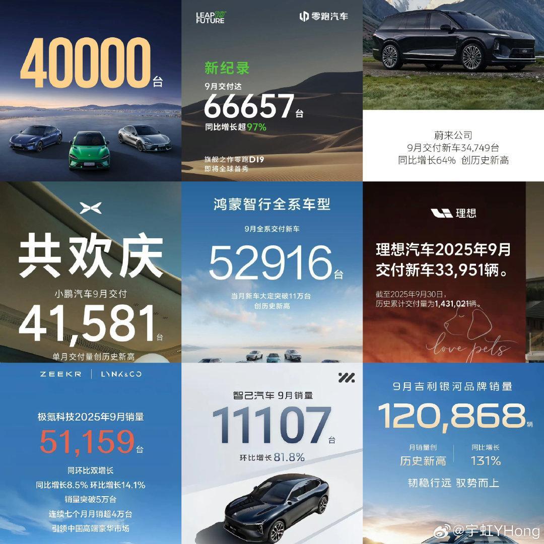 金9银10，9月销量出来了左边是25年的，右边是26年的大家对比下，哪家涨了，哪家跌了还有部分车企未