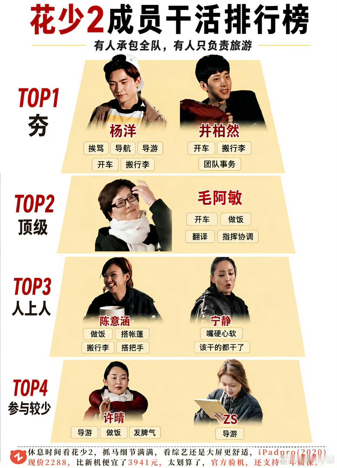 花少2嘉宾干活表哈哈哈哈哈花学还是🐮​​​