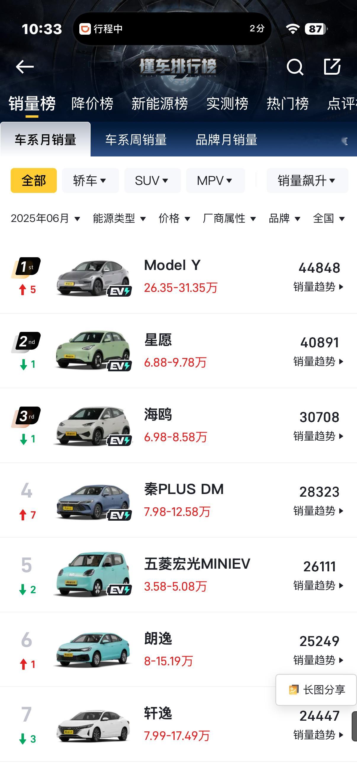 特斯拉欧洲销量崩了说是7月份。特斯拉德国销量同比下降55.1%；英国同比下降