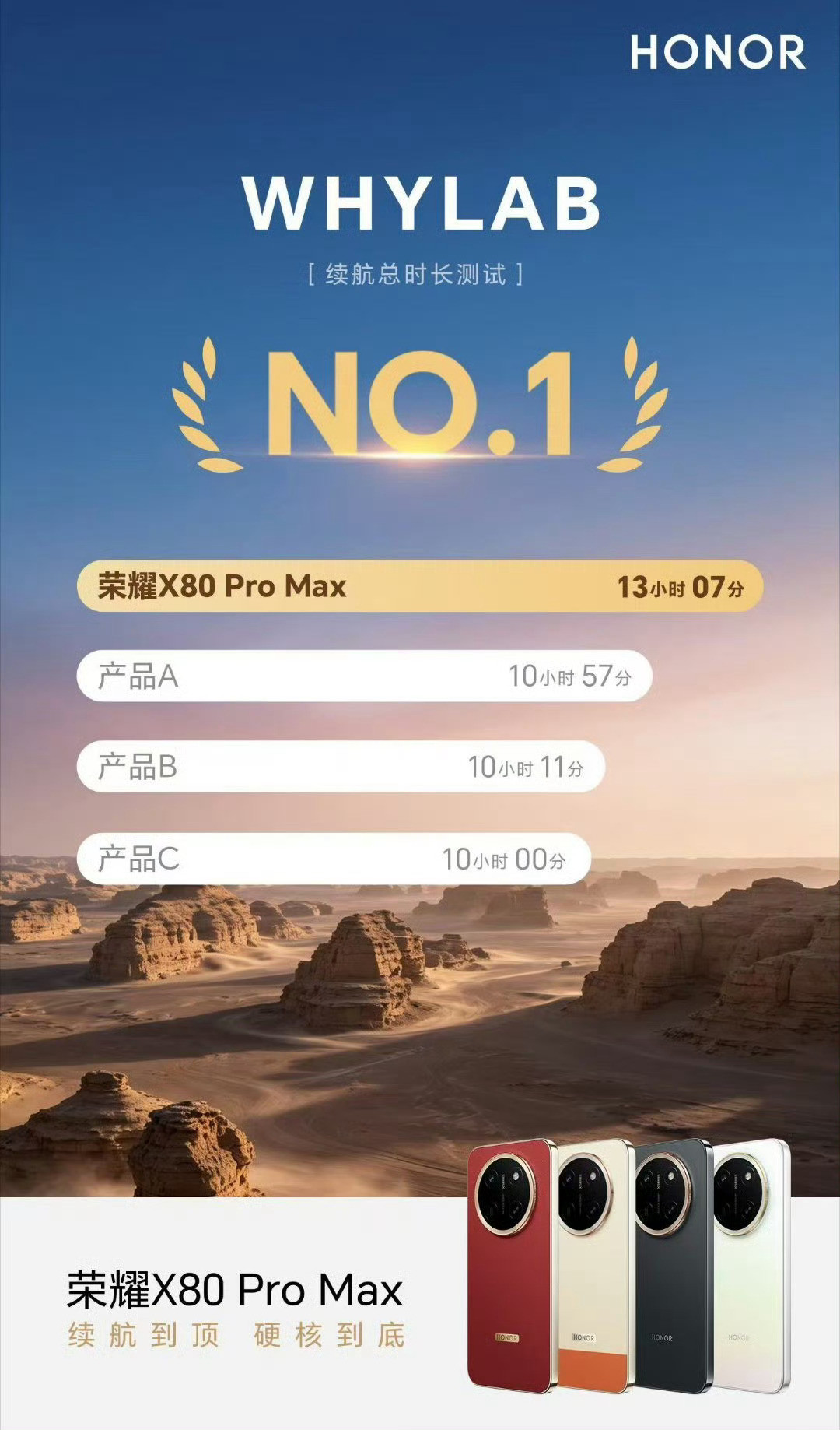 荣耀X80ProMax这11000mAh的大电池，刷新续航排行榜也是理所当然