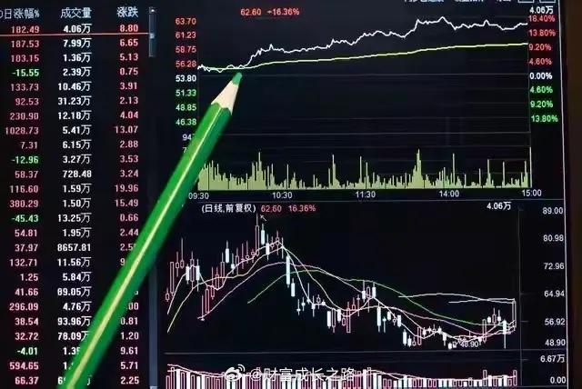 股市中，月线最不骗人！市场有句老话叫“月线最不骗人”，这句话到底是什么意思呢？它