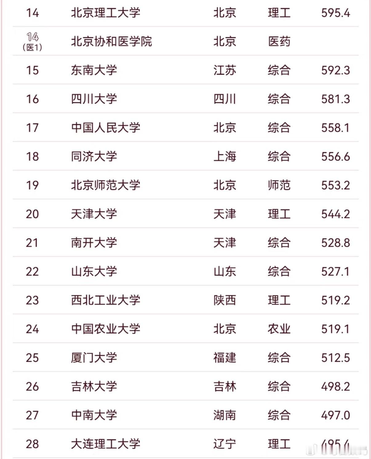2026中国大学排名看看你的母校能排第几