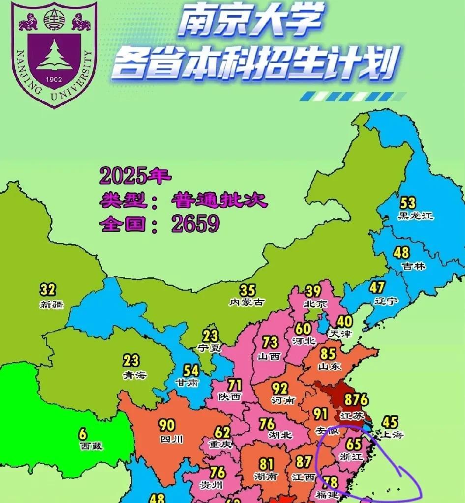 南大难怪是华五的守门员了，居然在浙江只统招65个，比去年的72个还要少。而浙大今