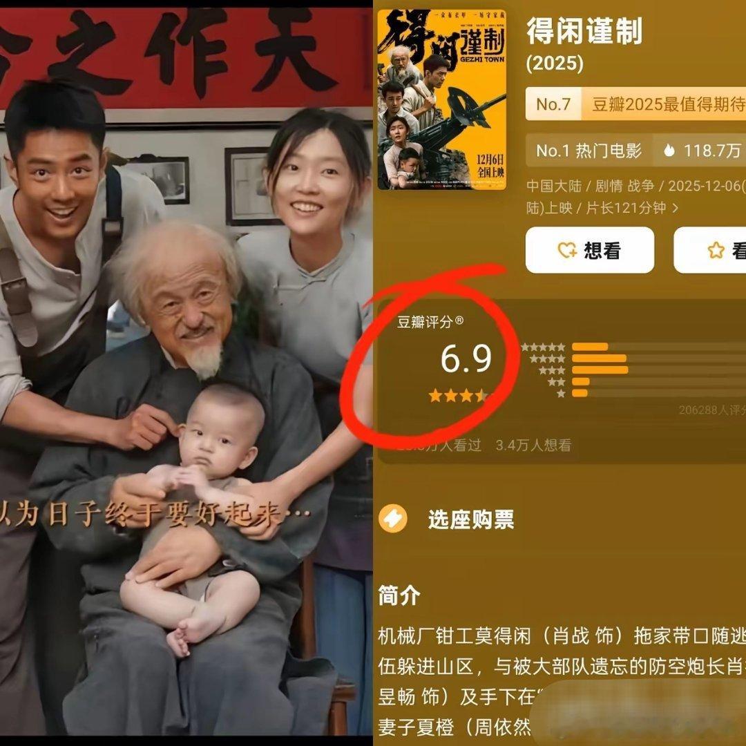 《得闲谨制》上映五天，票房突破2亿，但有个点我属实没看明白，豆瓣评分才6.9。我
