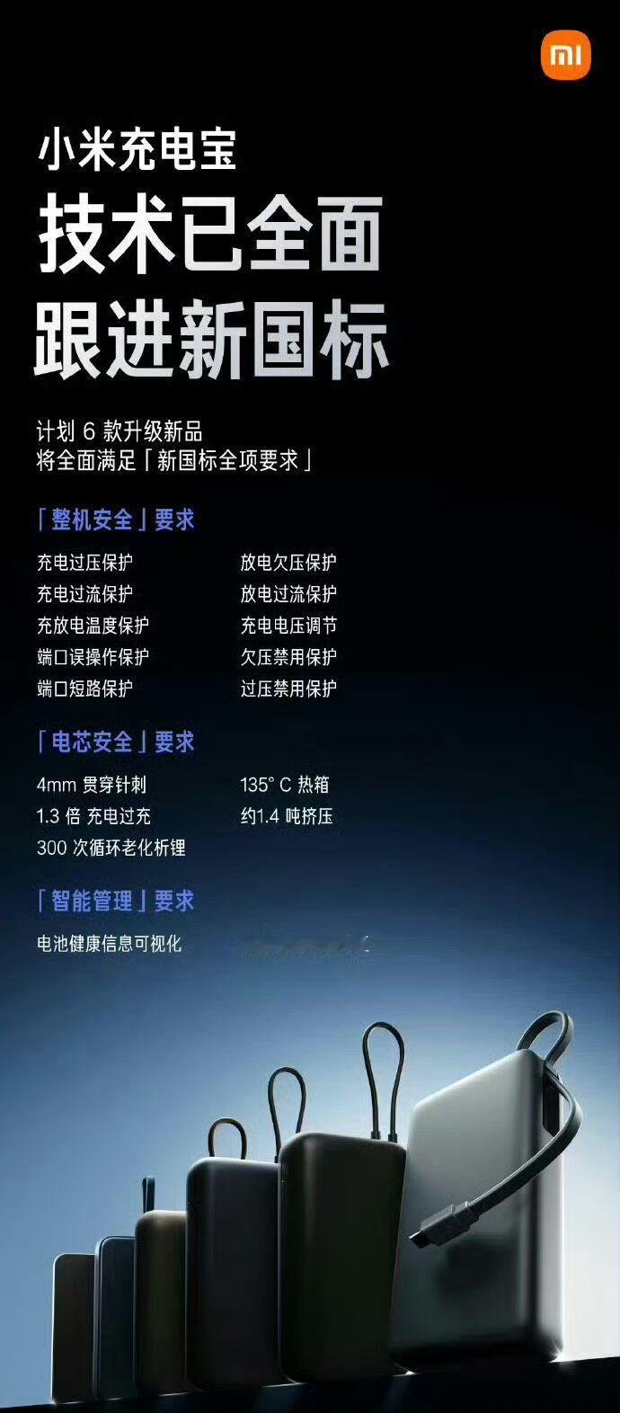 小米官宣6款充电宝新品小米这次的电池健康、循环次数都能查，连能用几年都标得明明白