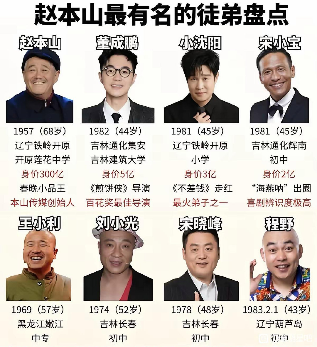 同出赵家班，徒弟之间差距为啥越拉越大！​