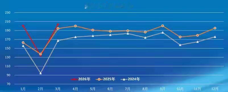 【盘点2026第一季度摩托销量：豪爵断层第一，银翔翻倍】2026年一季度燃油