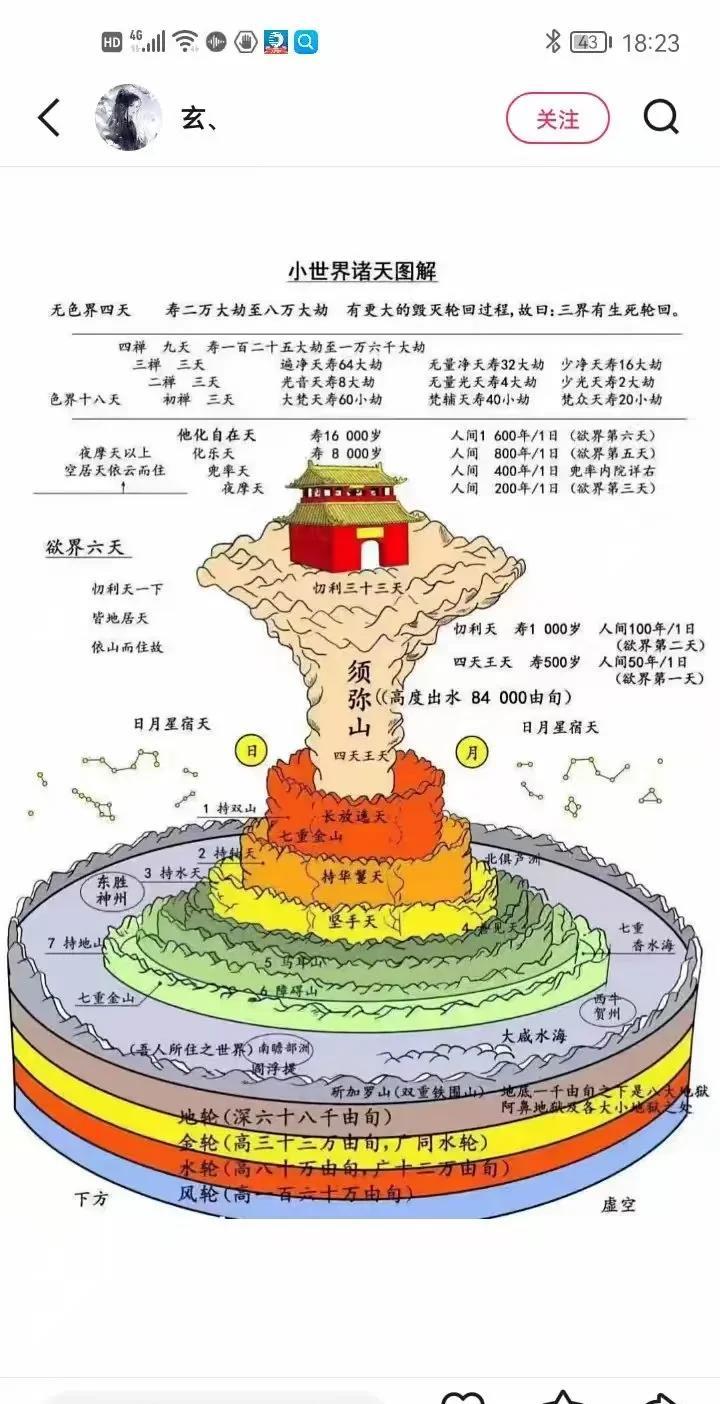 龙生活在什么地方？我们大家都熟知的名著《西游记》，龙是出现最多的一本书。别以为