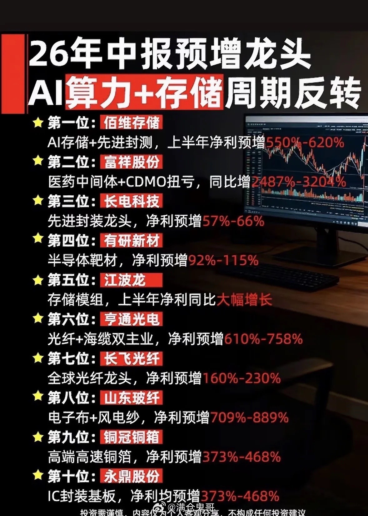 半年报大考正式开启，周期复苏全面写入业绩预告每至年中业绩预告窗口，市场都会迎来一