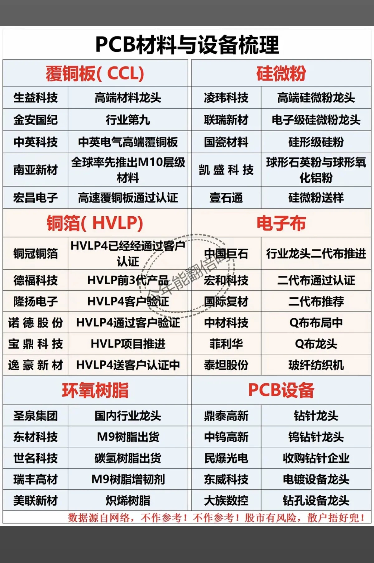 PCB材料与设备梳理！1.覆铜板CCL2.硅微粉3.铜箔HVLP4.电子布5.环