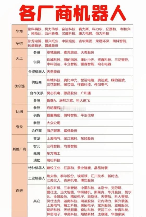 中国机器人产业全景扫描：产业链日趋成熟，应用场景持续拓展机器人产业作为智能制造与