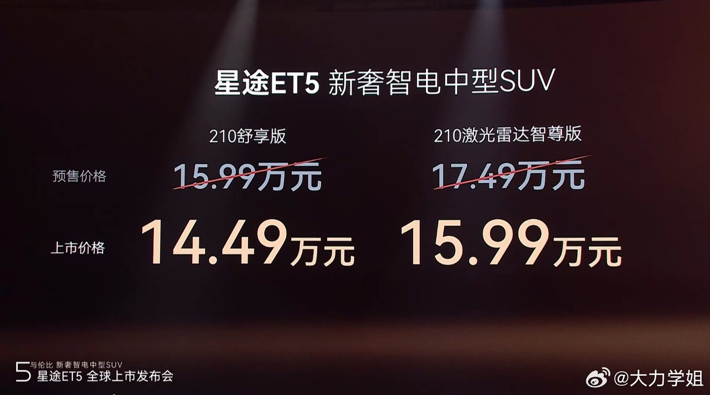 星途ET5价格来啦！就说惊不惊喜吧？！210舒享版14.49w210激光雷达至