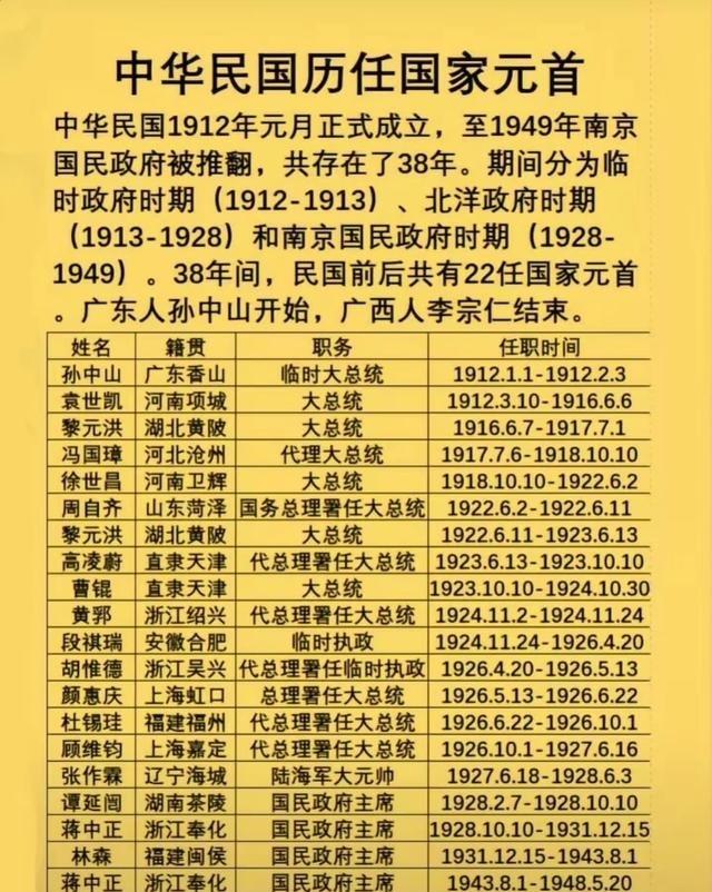 民国仅仅存续38年，却出现了22任最高元首。张作霖曾实际主政中国半年有余。只是他