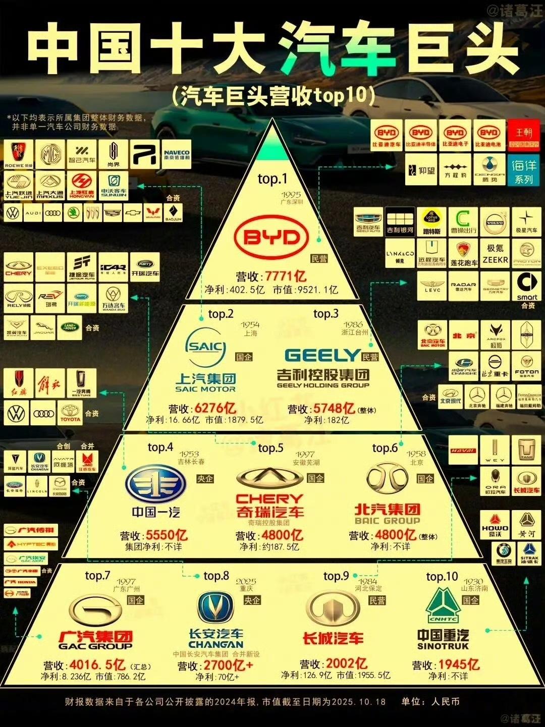 你了解的有哪些汽车品牌？提到汽车品牌，大多数人脑海里先冒出来的可能是BBA、