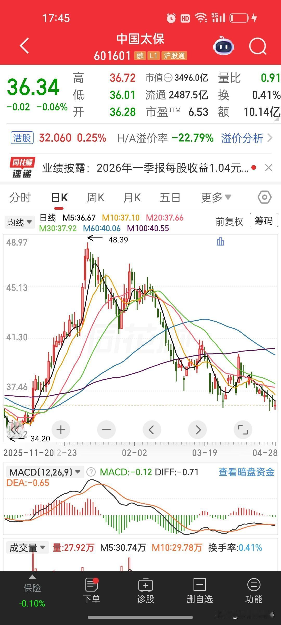 中国太保2026年一季报深度点评2026年一季度中国太保交出一份稳健向好、