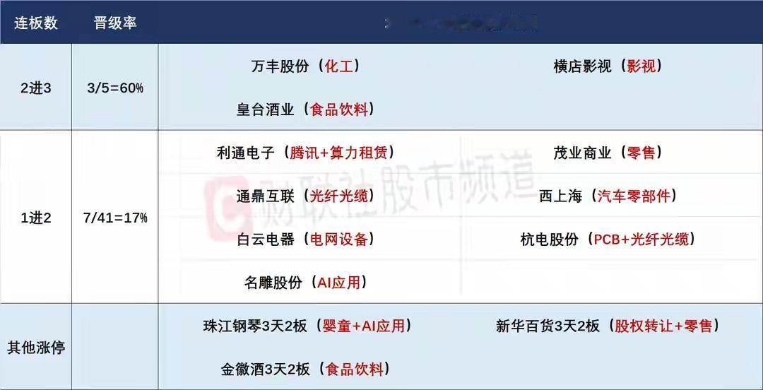 2月3日盘前预案：大盘破位下跌后有望走出低开震荡修复行情；短线情绪重点关注有色方