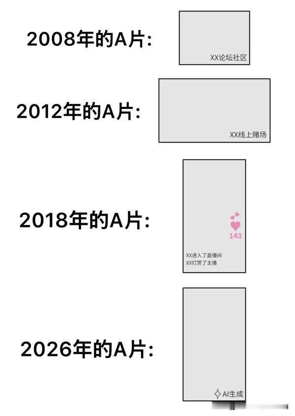 Ai现在这么厉害了嘛