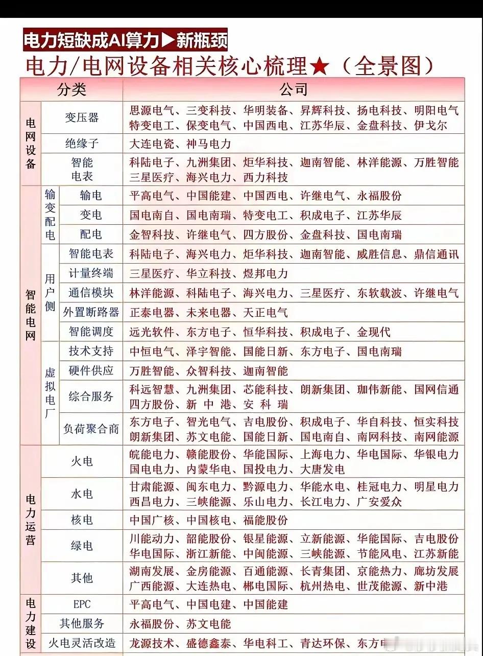 电力电网变压器核心全梳理，建议大家收藏起来