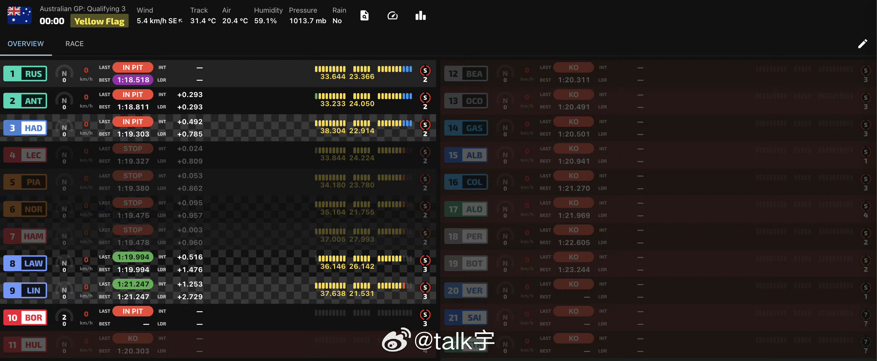 今年的第一场排位结束法拉利又过了一把冬冠王的瘾F12026f1澳大利亚大奖赛